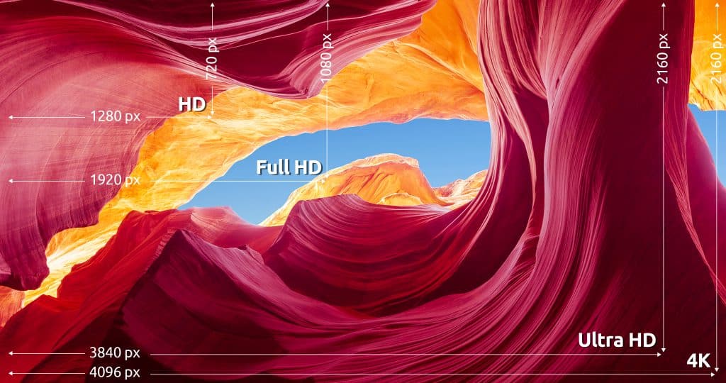 Explanation of screen resolutions TV: HD, FHD, 4K